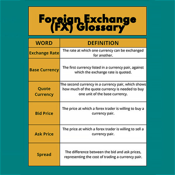 Foreign Exchange Glossary