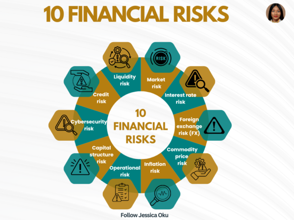 10 Financial Risks