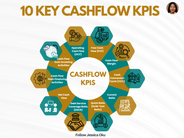 10 Key Cashflow KPIS