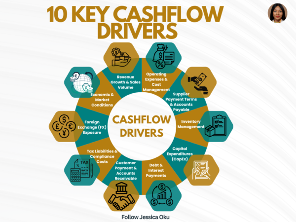 10 Key Cashflow Drivers