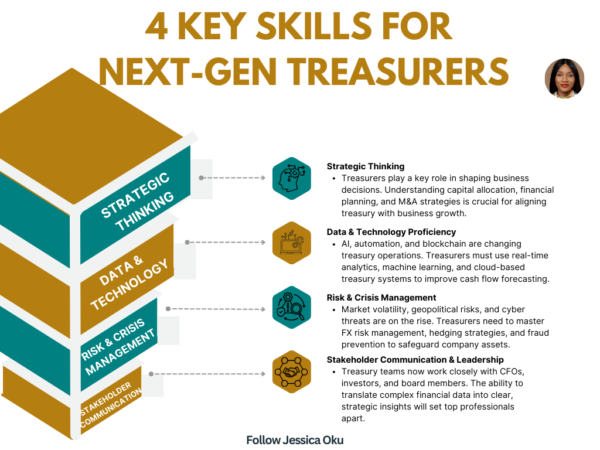 4 Key Skills For Next-Gen Treasurers