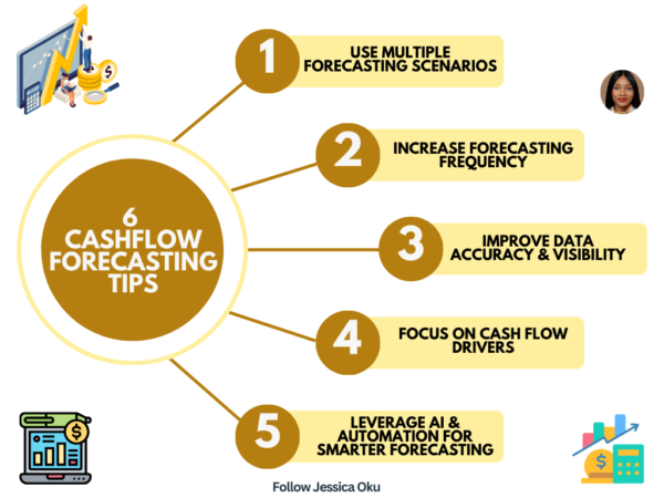 6 Cashflow Forecasting Tips