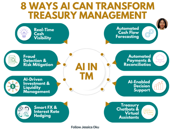 8 Ways AI Can Transform Treasury Management