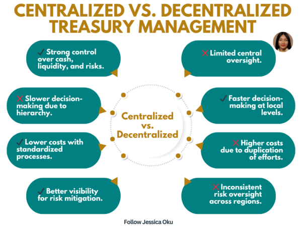 Centralized vs Decentralized Treasury Management