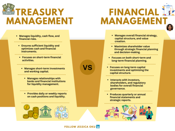 Treasury Management vs Financial Management