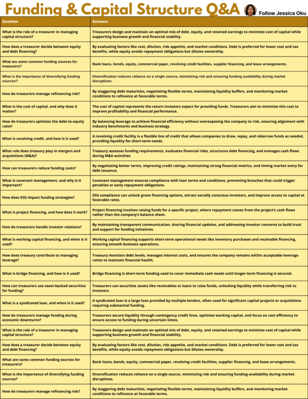 Funding Capital Structure Q&A