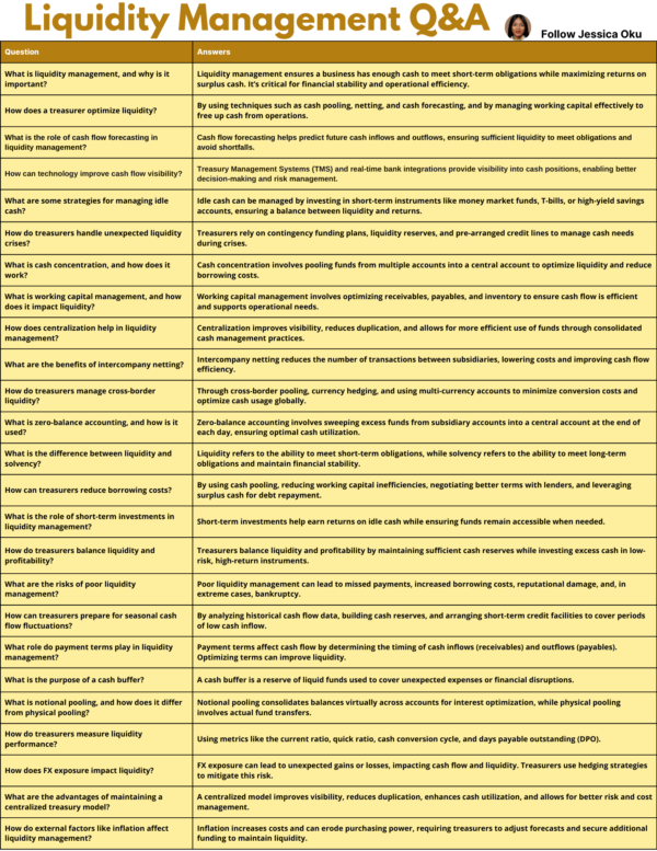 Liquidity Management Q&A