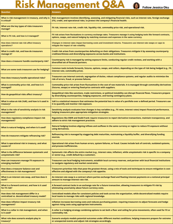 Risk Management Q&A